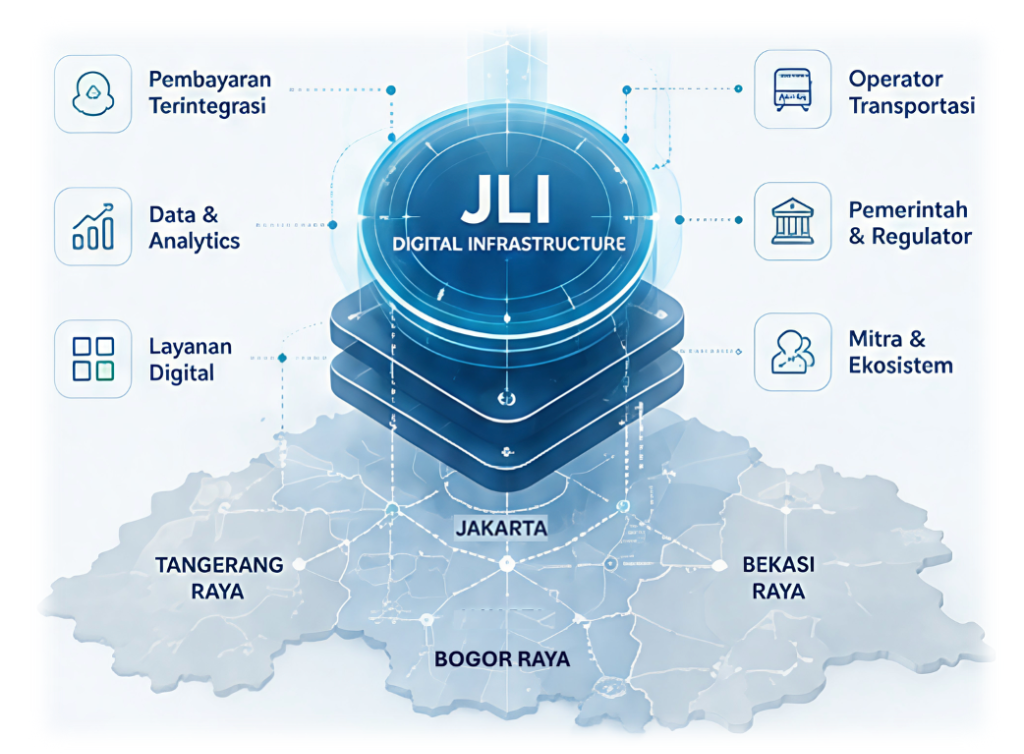 JLI Digital Infrastructure